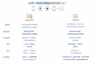 上海涂马网络 响应式网站建设 网络推广 网站制作 高端定制
