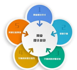 网站网页设计参考标准 上海网站设计建设公司网站教程