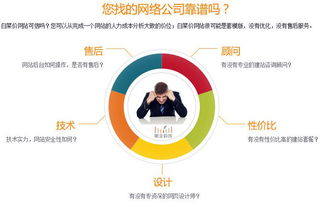 专业靠谱的上海奉贤网站制作公司推荐