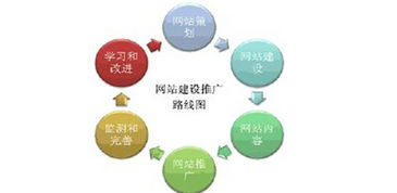 上海网站建设,网站制作公司,上海网站制作 企业网站推广应有效利用分类社交网络